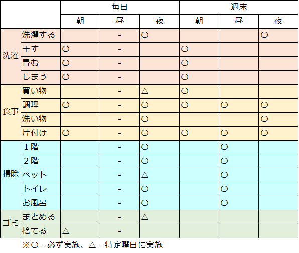 共働きだと家事がおろそかになる 家事を時短する方法3step ワーママまろれーるの雑記ブログ